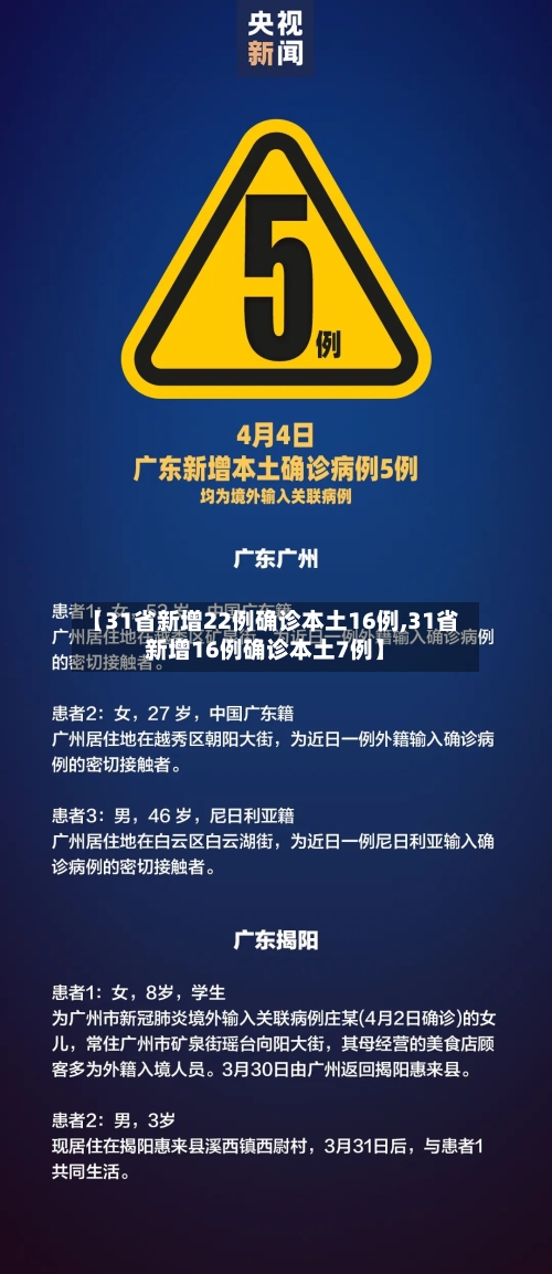 【31省新增22例确诊本土16例,31省新增16例确诊本土7例】