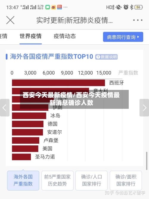 西安今天最新疫情/西安今天疫情最新消息确诊人数-第2张图片