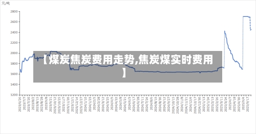 【煤炭焦炭费用走势,焦炭煤实时费用】