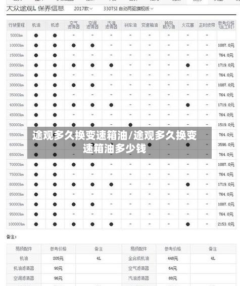 途观多久换变速箱油/途观多久换变速箱油多少钱