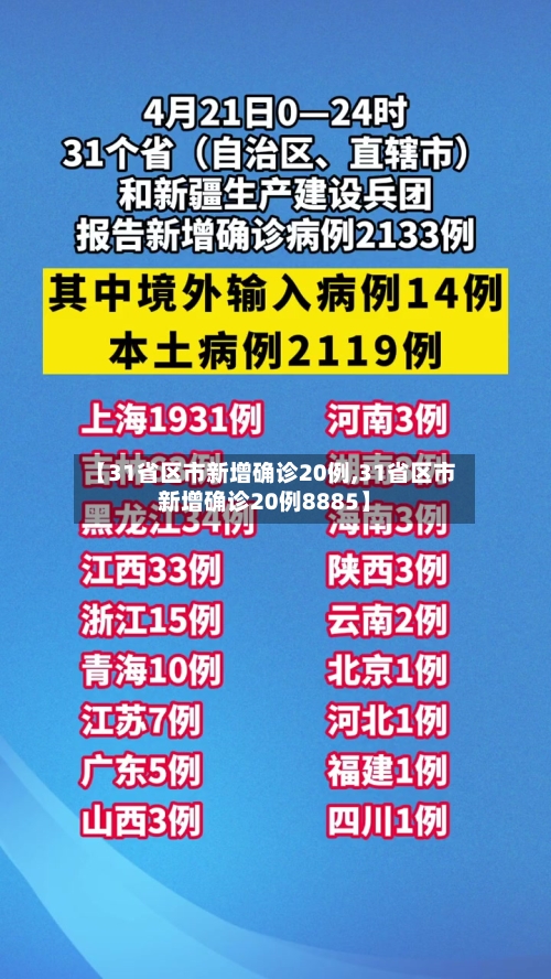 【31省区市新增确诊20例,31省区市新增确诊20例8885】