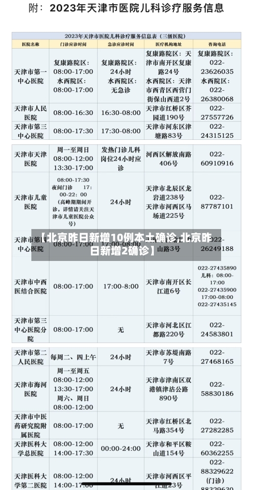 【北京昨日新增10例本土确诊,北京昨日新增2确诊】