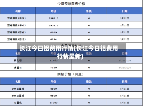 长江今日铝费用行情(长江今日铝费用行情最新)