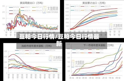 豆粕今日行情/豆粕今日行情最新-第2张图片
