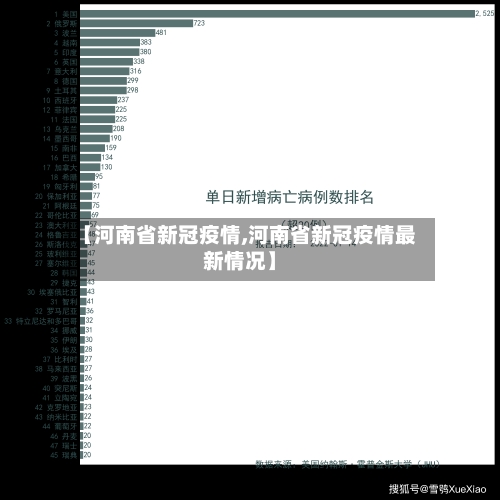 【河南省新冠疫情,河南省新冠疫情最新情况】-第2张图片
