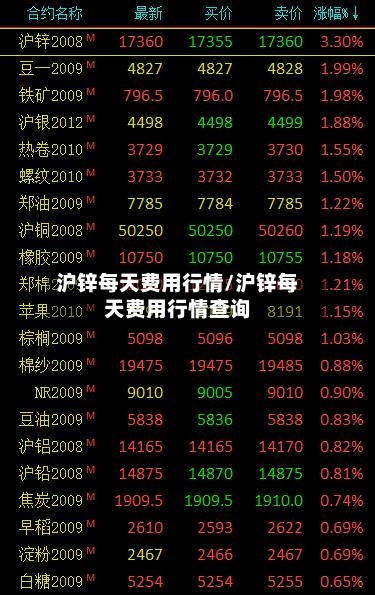 沪锌每天费用行情/沪锌每天费用行情查询-第2张图片