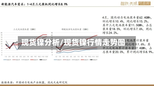 现货镍分析/现货镍行情走势图-第3张图片