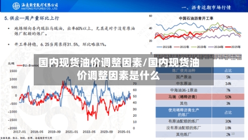 国内现货油价调整因素/国内现货油价调整因素是什么