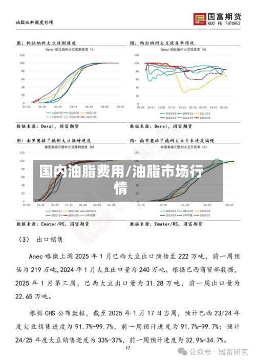 国内油脂费用/油脂市场行情