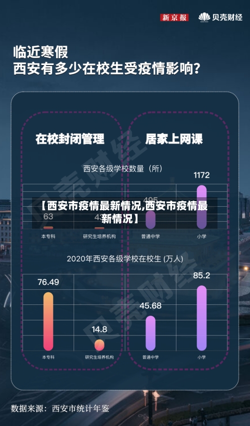【西安市疫情最新情况,西安市疫情最新情况】-第3张图片