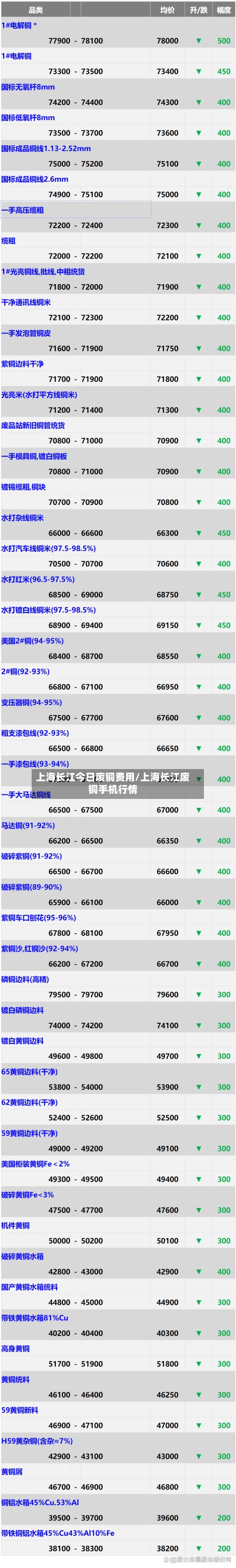 上海长江今日废铜费用/上海长江废铜手机行情