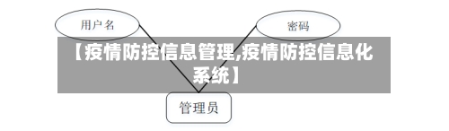 【疫情防控信息管理,疫情防控信息化系统】-第2张图片