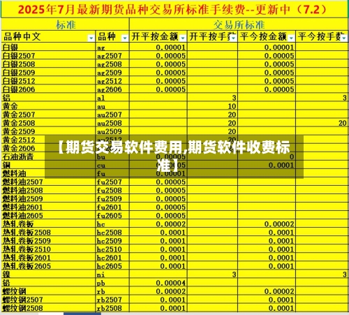 【期货交易软件费用,期货软件收费标准】