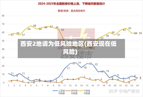西安2地调为低风险地区(西安现在低风险)-第3张图片
