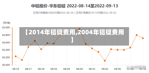 【2014年铝锭费用,2004年铝锭费用】-第2张图片