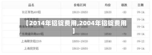 【2014年铝锭费用,2004年铝锭费用】
