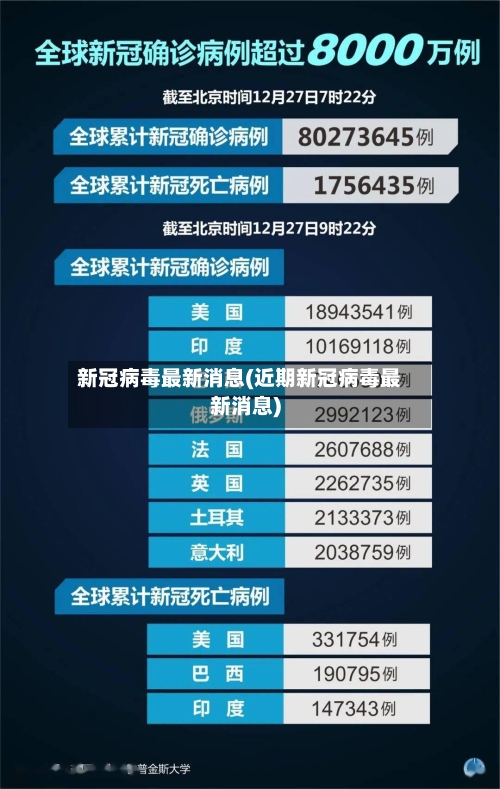 新冠病毒最新消息(近期新冠病毒最新消息)