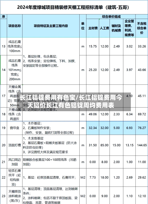 长江铝锭费用有色宝/长江铝锭费用今天铝价长江有色铝锭周均费用表-第2张图片