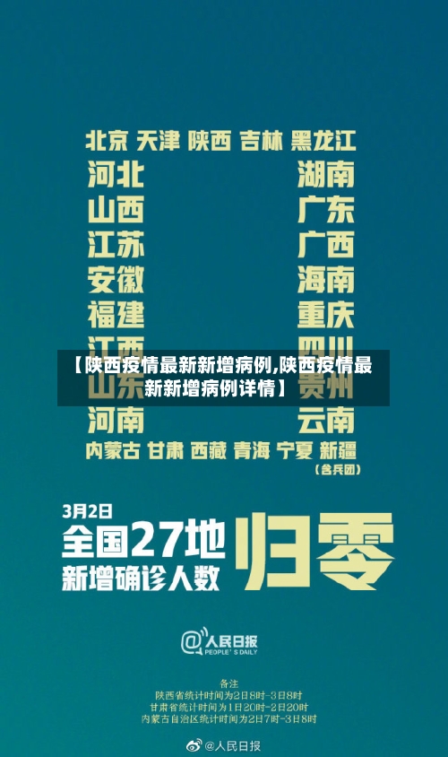 【陕西疫情最新新增病例,陕西疫情最新新增病例详情】-第3张图片