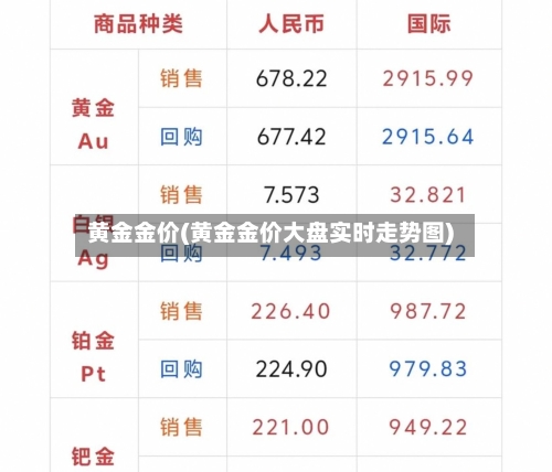 黄金金价(黄金金价大盘实时走势图)-第2张图片