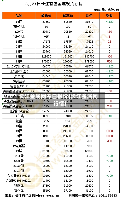 长江金属网今日报价(长江金属网行情)