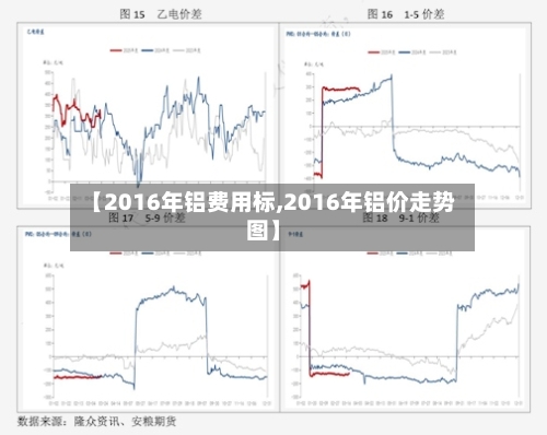 【2016年铝费用标,2016年铝价走势图】-第2张图片
