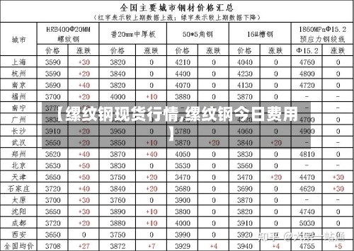 【缧纹钢现货行情,缧纹钢今日费用】
