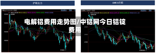 电解铝费用走势图/中铝网今日铝锭费用-第3张图片