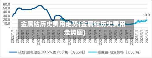 金属钴历史费用走势(金属钴历史费用走势图)