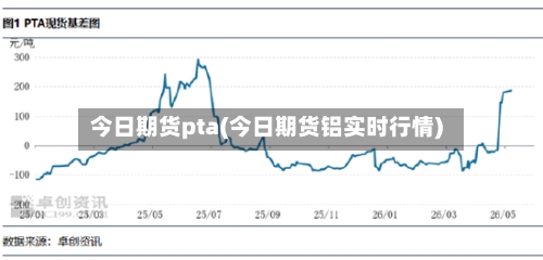 今日期货pta(今日期货铝实时行情)