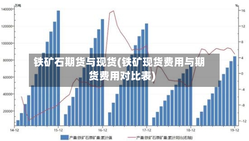 铁矿石期货与现货(铁矿现货费用与期货费用对比表)-第2张图片