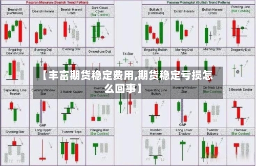 【丰富期货稳定费用,期货稳定亏损怎么回事】-第3张图片