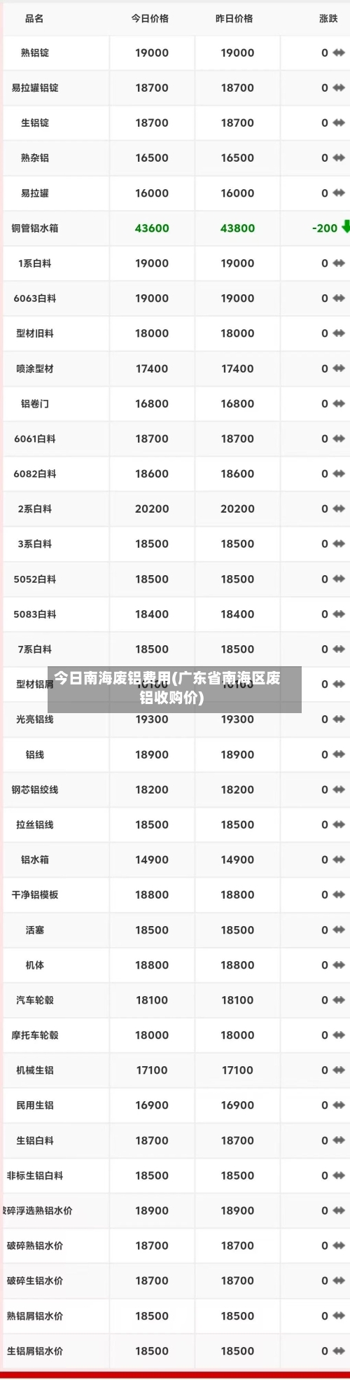 今日南海废铝费用(广东省南海区废铝收购价)-第2张图片