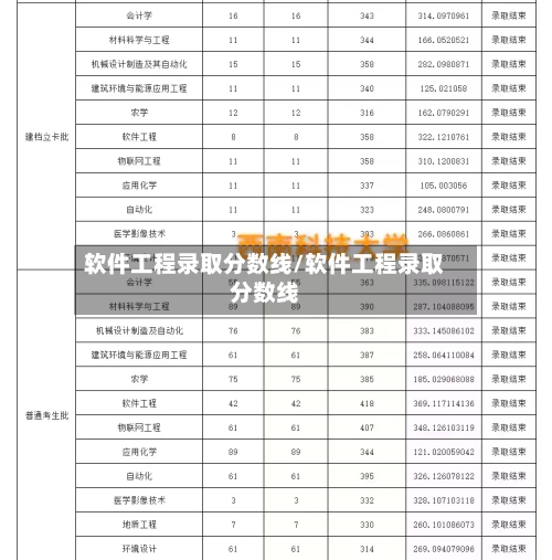 软件工程录取分数线/软件工程录取分数线