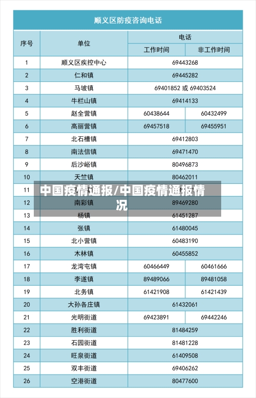 中国疫情通报/中国疫情通报情况